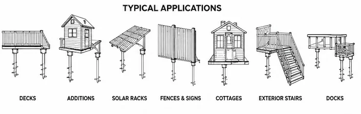 Typical screw pile applications: decks, additions, solar racks, fences and signs, cottages, exterior stairs, and docks